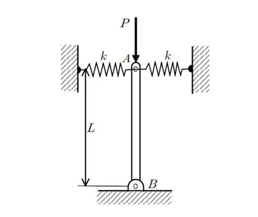 Squaring Spring Load Solved As shown in the figure, two springs are attached to | Chegg.com