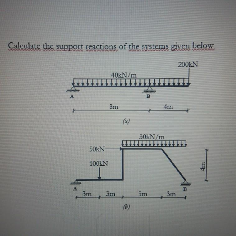 Solved Calculate the support reactions of the systems given | Chegg.com