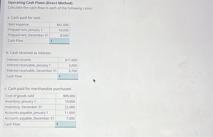 Solved Operating Cash Flows (Direct Method) Calculate the | Chegg.com