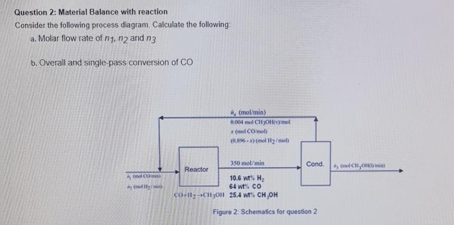 Solved Question 2: Material Balance with reaction Consider | Chegg.com