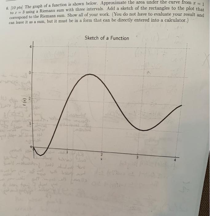 Solved 6. [10 pts) The graph of a function is shown below. | Chegg.com