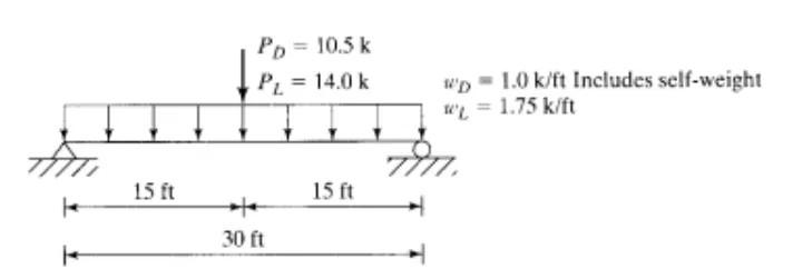 Solved A W24x104 beam is used to support the loads shown. | Chegg.com