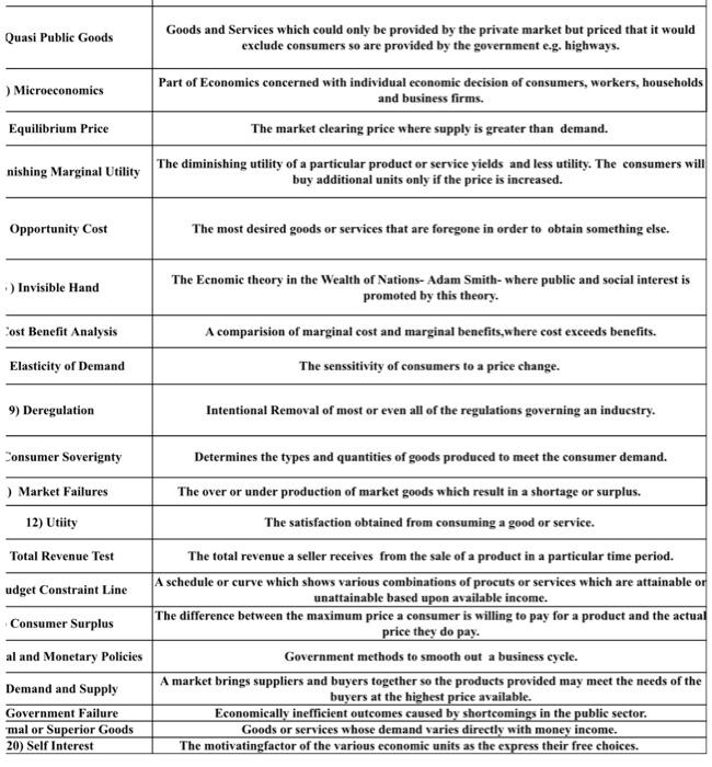 Solved Quasi Public Goods ) Microeconomics Goods and