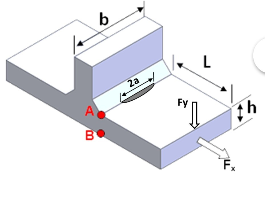 Solved Using The Two Welded Steel Plates Shown In Figure 2-1 | Chegg.com