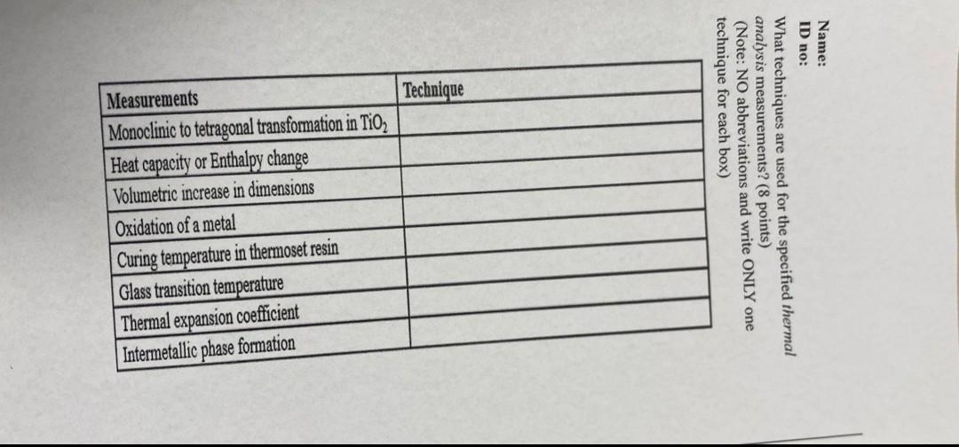 Solved it's characterization of materials No abbreviations