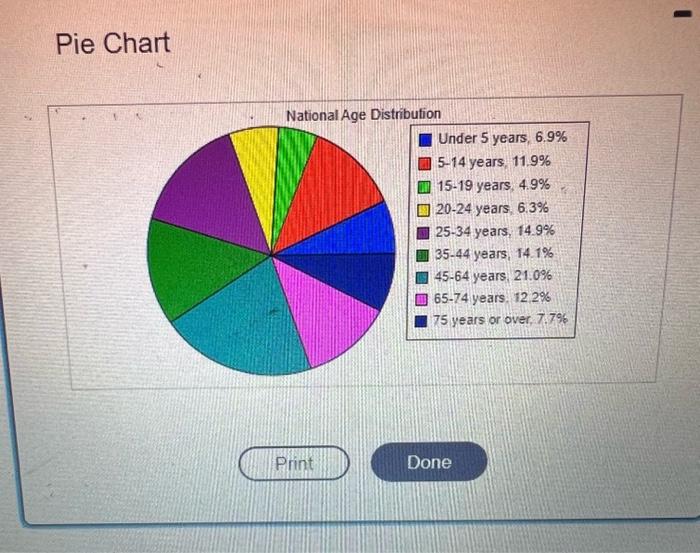 Solved Pie ChartThe estimated percent distribution of a | Chegg.com