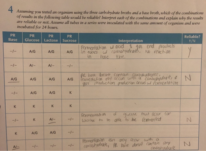 Solved Microbiology. Phenol red (PR) broth combinations. If