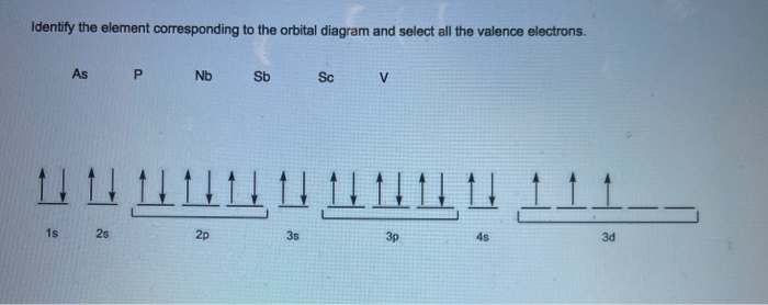 Solved Identify The Element Corresponding To The Orbital Chegg Com