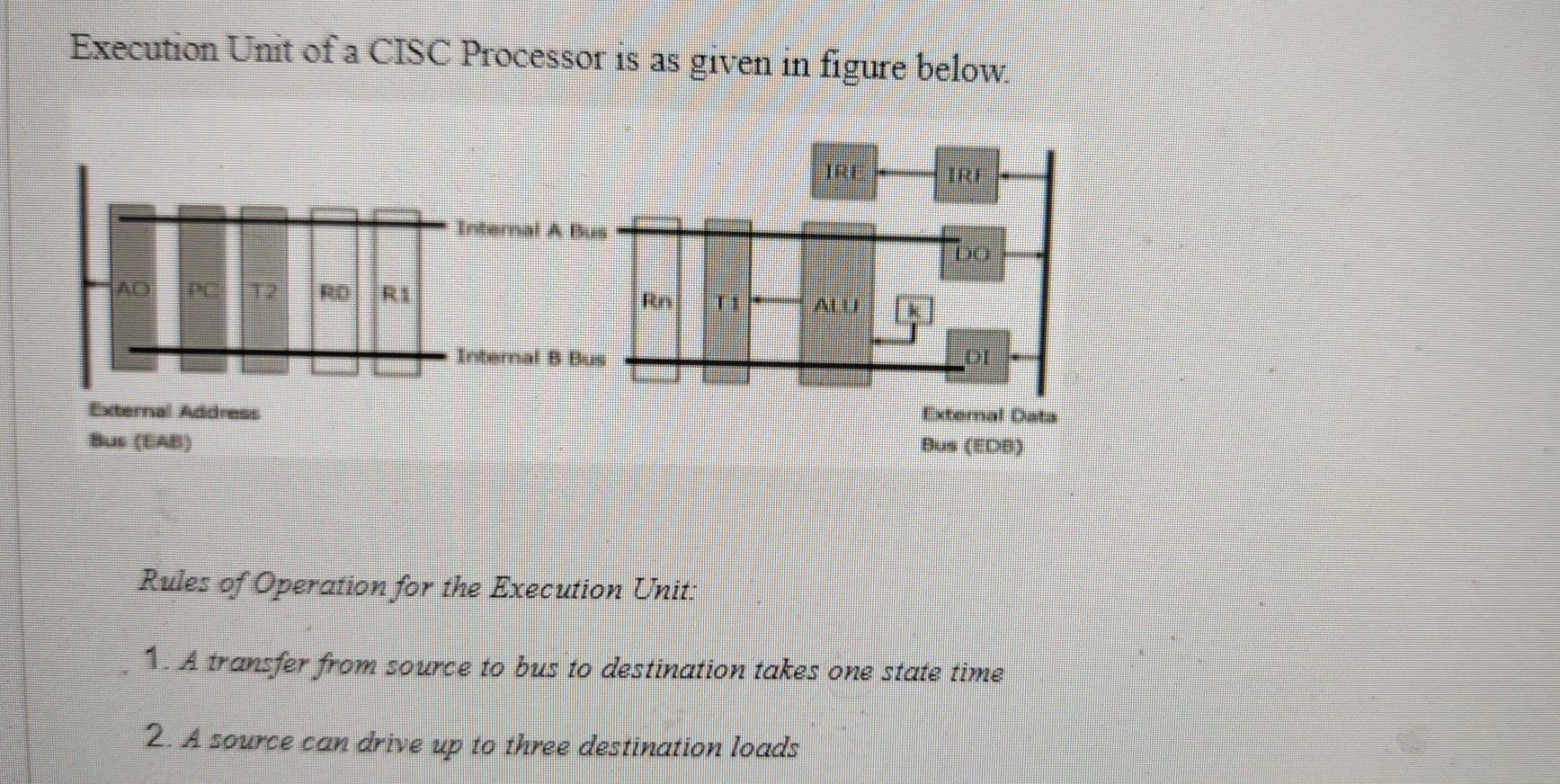 Execution Unit of a CISC Processor is as given in | Chegg.com