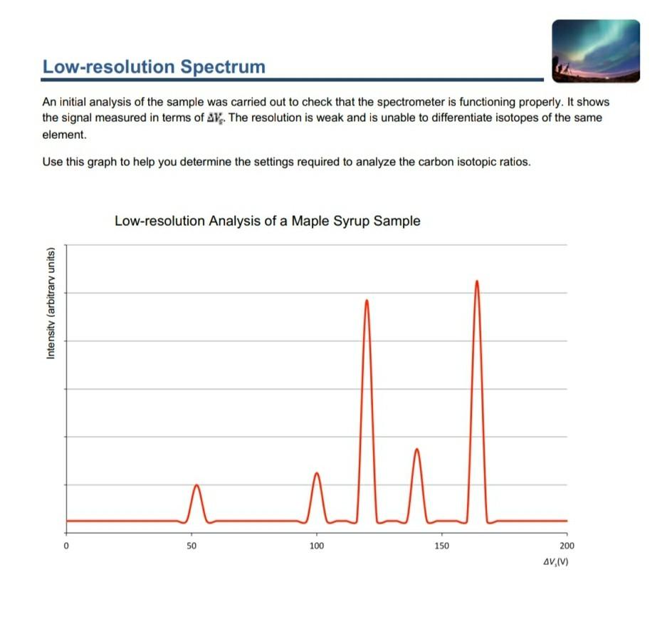 Solved Low-resolution Spectrum An initial analysis of the | Chegg.com