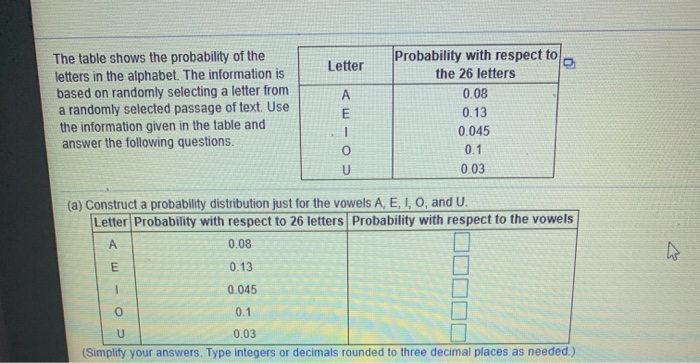 Solved Letter The Table Shows The Probability Of The Letters Chegg Com