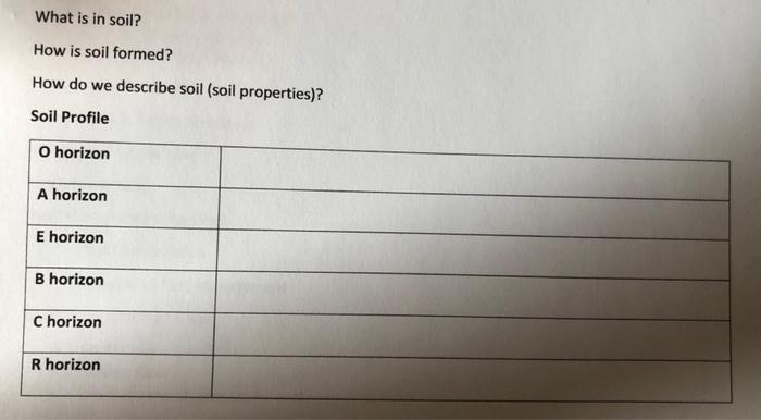 Solved What is in soil? How is soil formed? How do we | Chegg.com