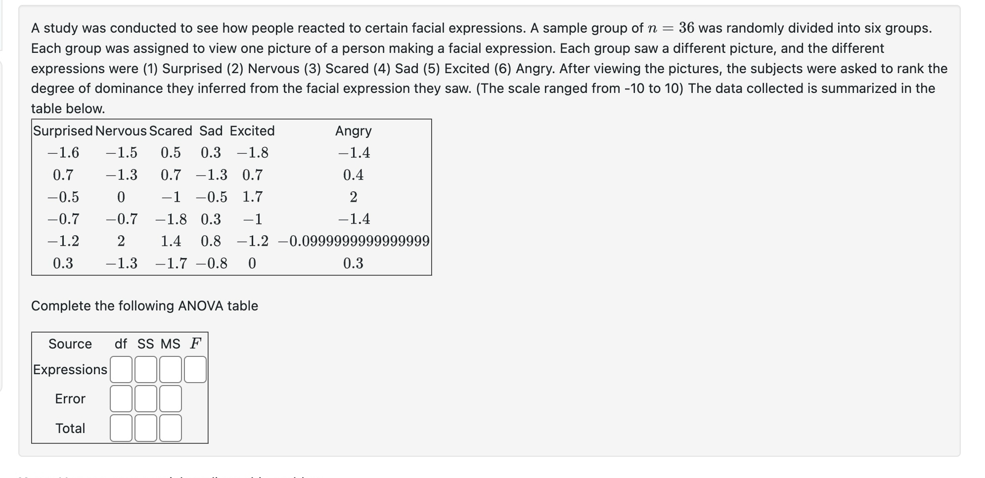 Solved A study was conducted to see how people reacted to | Chegg.com