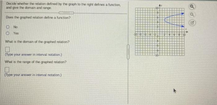 Solved Decide whether the relation defined by the graph to | Chegg.com