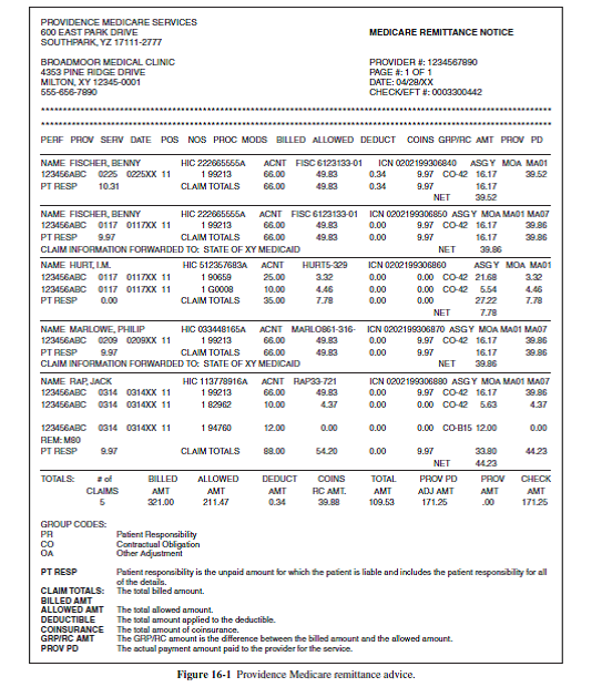 Study the sample remittance advice (RA) in Figure 16-1 ... | Chegg.com