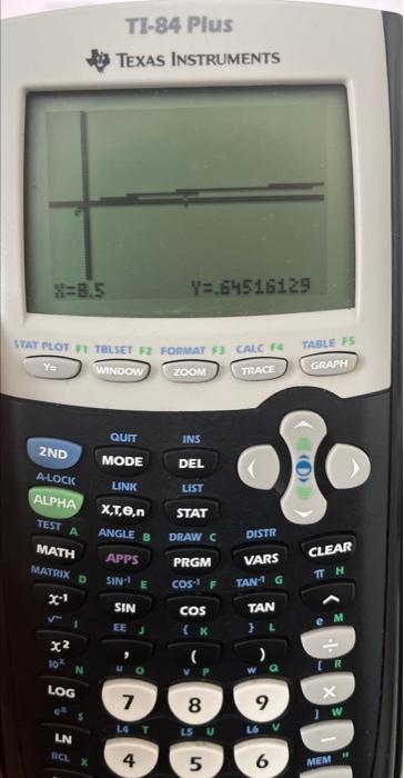 Solved how to fix graph that looks like this on ti-84 | Chegg.com