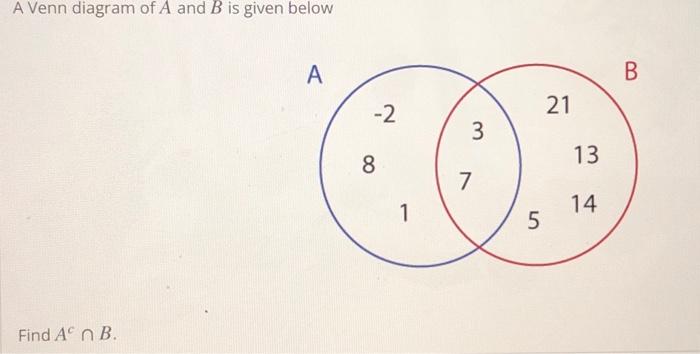 Solved A Venn Diagram Of A And B Is Given Below Find A B. A | Chegg.com