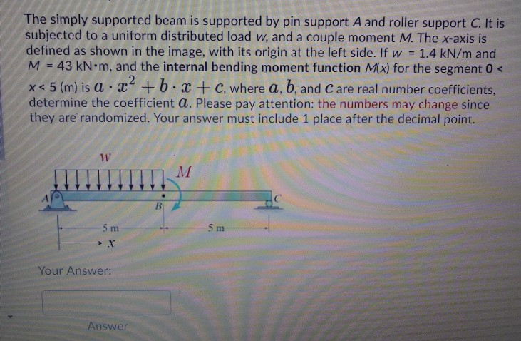 Solved The simply supported beam is supported by pin support | Chegg.com