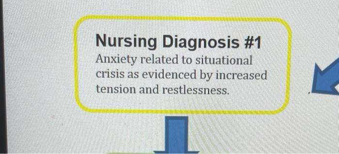 Nursing Diagnosis #1 Anxiety related to situational crisis as evidenced by increased tension and restlessness.