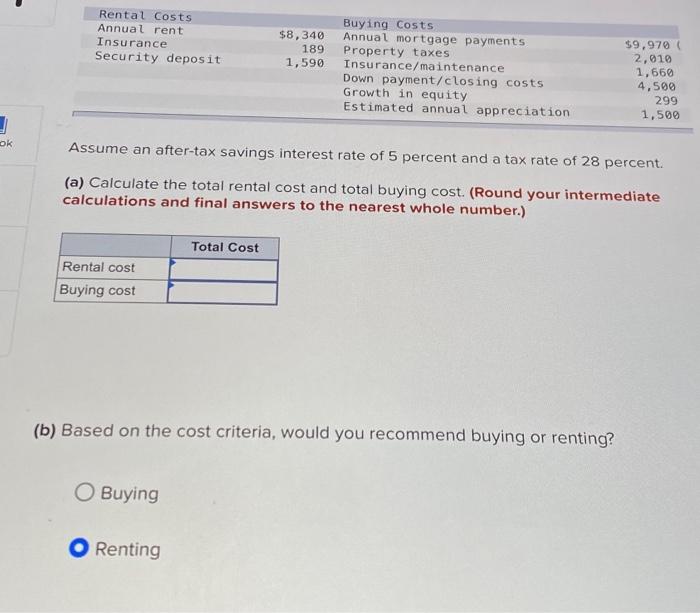 Solved Rental Costs Annual rent Insurance Security deposit | Chegg.com