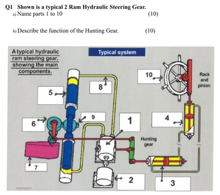 Solved Q1 Shown is a typical 2 Ram Hydraulic Steering Gear.