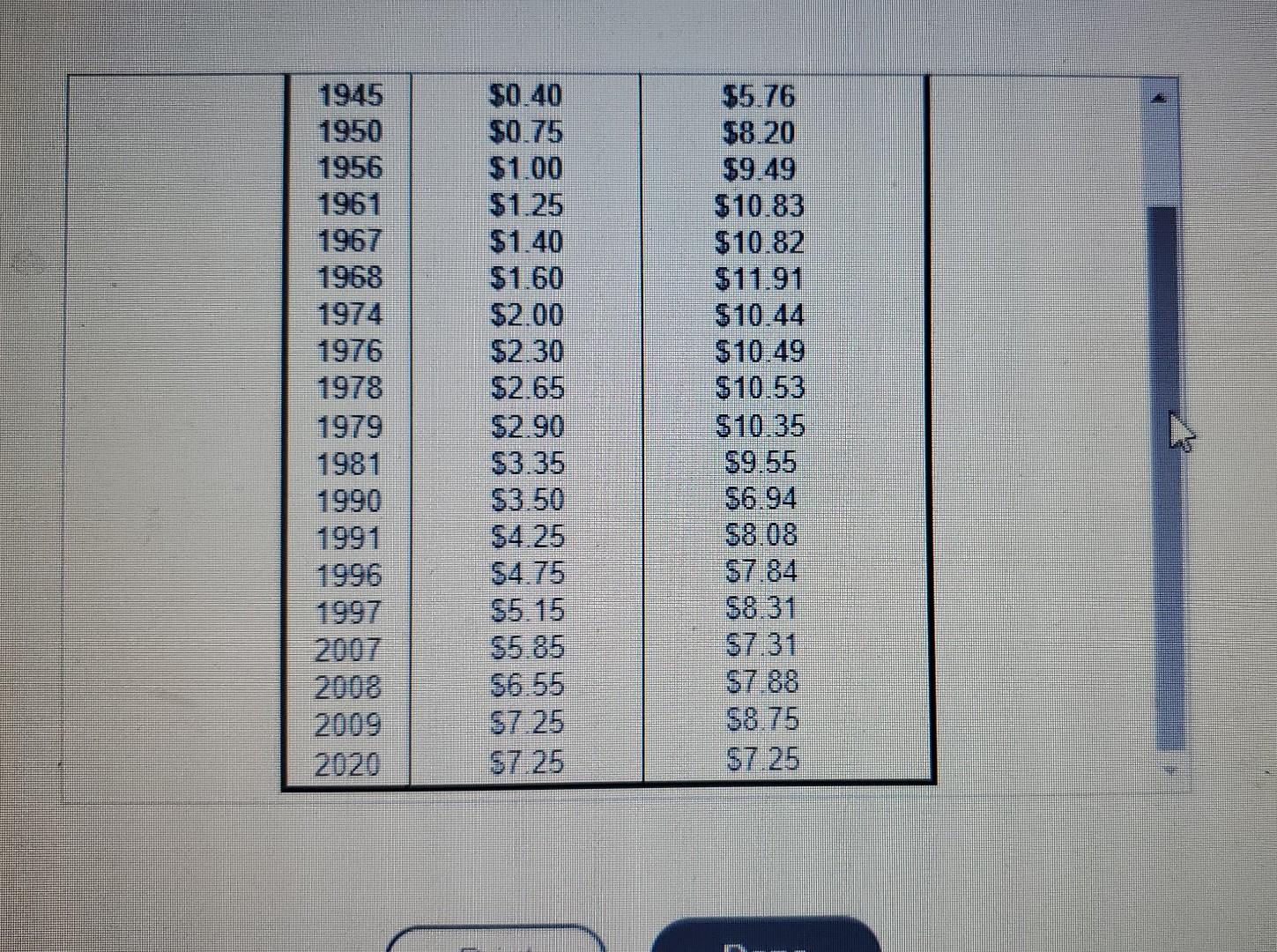 Solved Suppose that a loaf of bread cost 2.00 in 1997.