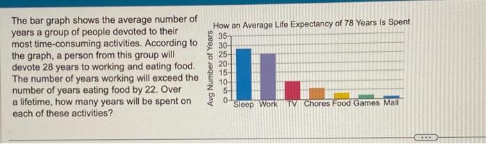 Solved The bar graph shows the average number of years a | Chegg.com