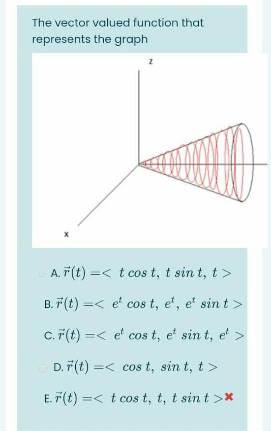 Solved The vector valued function that represents the graph | Chegg.com