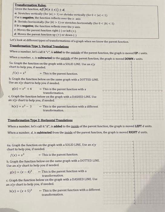 Transformation Rules:
Given the function, af (b(x + c)) ±d,
a: Stretches vertically (for la] > 1) or shrinks vertically (for 