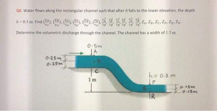 Solved Q6. Water flows along the rectangular channel such | Chegg.com