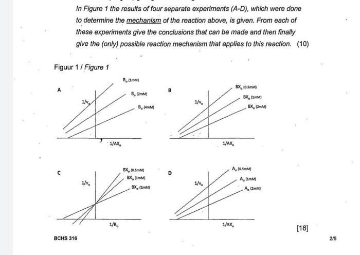 Solved In Figure 1 the results of four separate experiments | Chegg.com