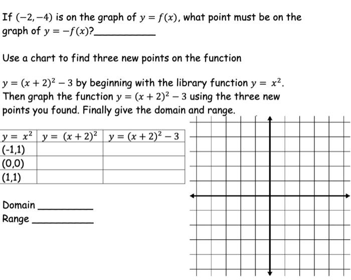 Solved If (−2,−4) is on the graph of y=f(x), what point must | Chegg.com