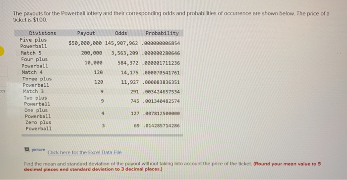 Solved The Payouts For The Powerball Lottery And Their Co