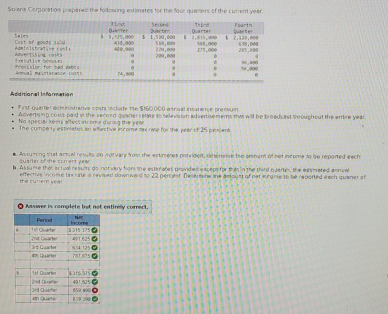 Solved Solaris Corporation prepared the following estimates