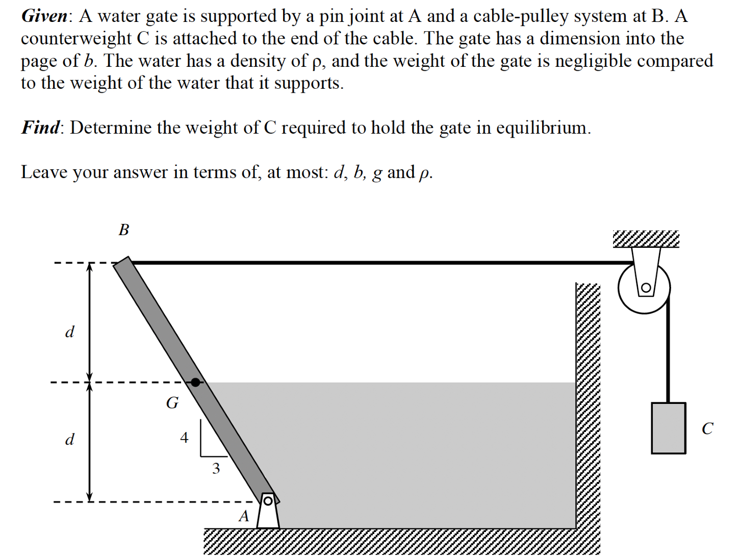 Solved Given: A water gate is supported by a pin joint at A | Chegg.com