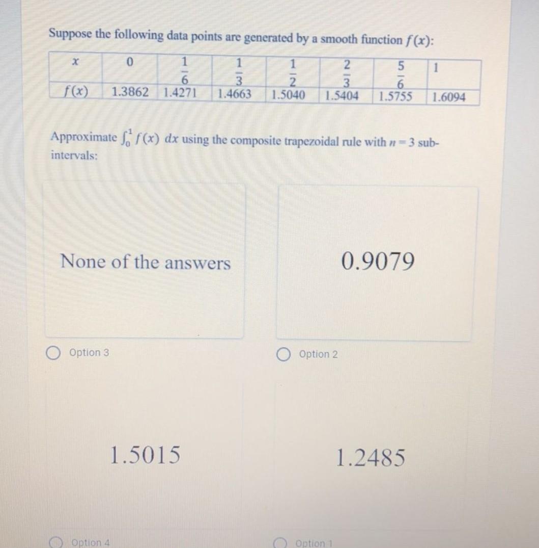 Solved Suppose the following data points are generated by a | Chegg.com