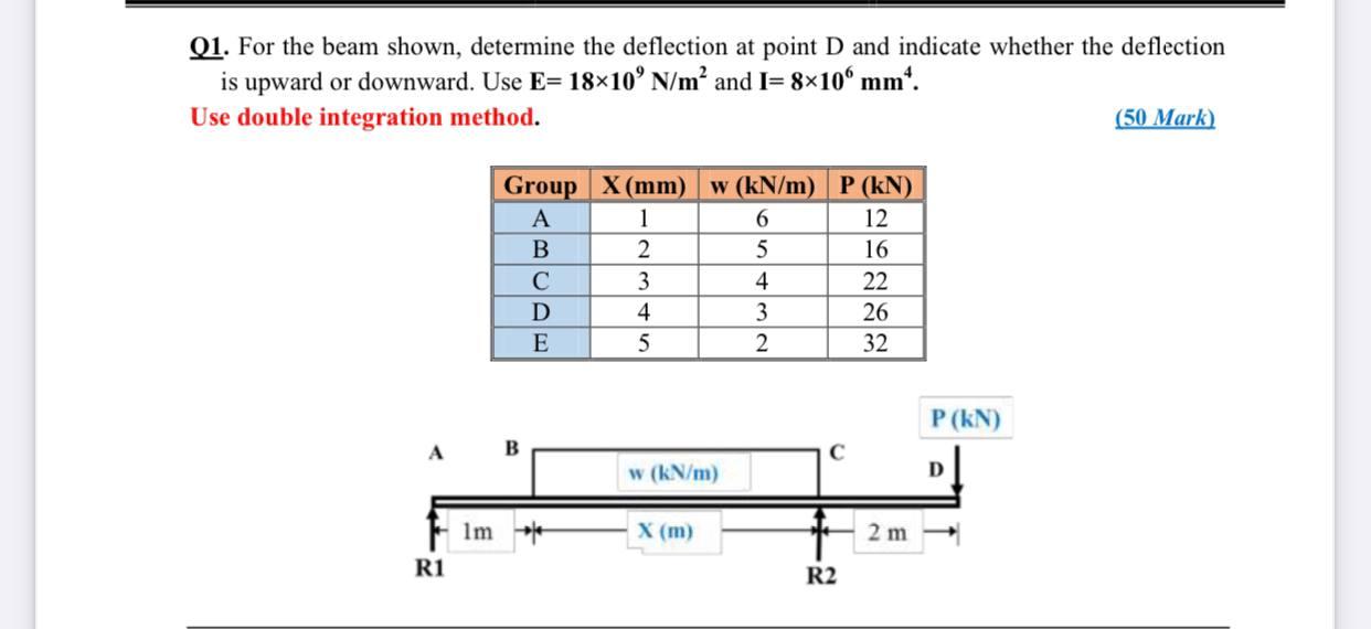 Solved Q1. For The Beam Shown, Determine The Deflection At | Chegg.com