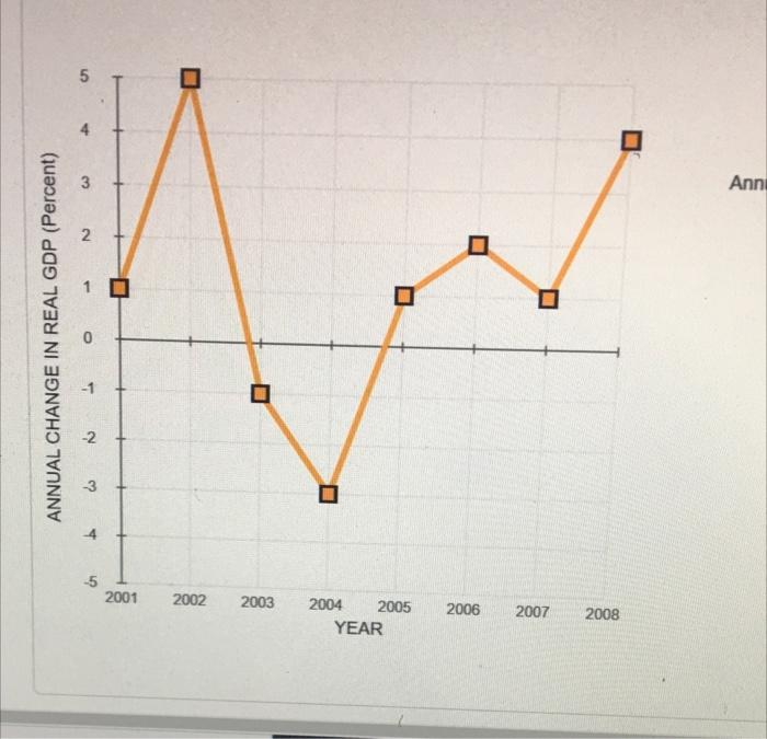 Solved 2 Economic Fluctuations And Growth The Following Chegg Com