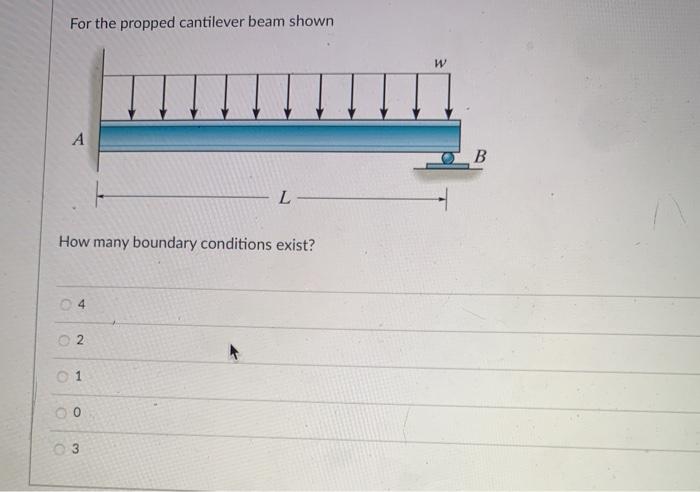 Solved For The Propped Cantilever Beam Shown W A B L How | Chegg.com