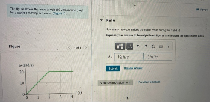 Solved The Figure Shows The Angular Velocity Versus Time