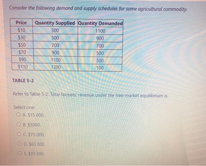 Solved Consider the following demand and supply schedules | Chegg.com