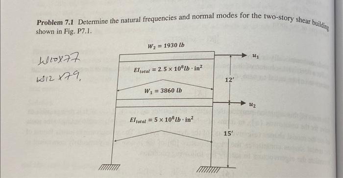 Solved Problem 7.1 Determine The Natural Frequencies And | Chegg.com