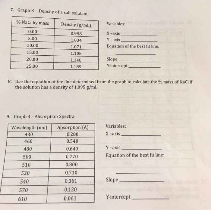 Solved 7. Graph 3 Density of a salt solution. NaCl by