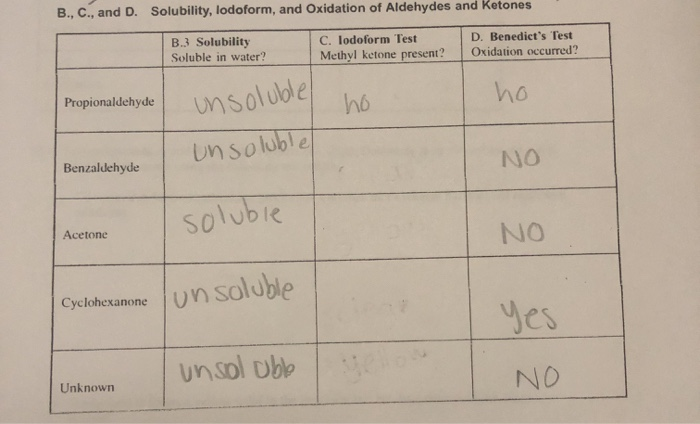 Solved B C And D Solubility Lodoform And Oxidation Of Chegg Com