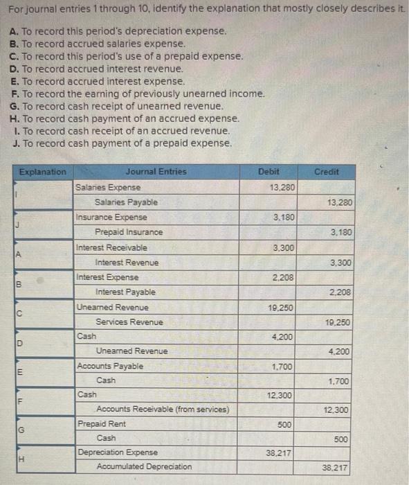 Solved For journal entries through 10, identify the | Chegg.com