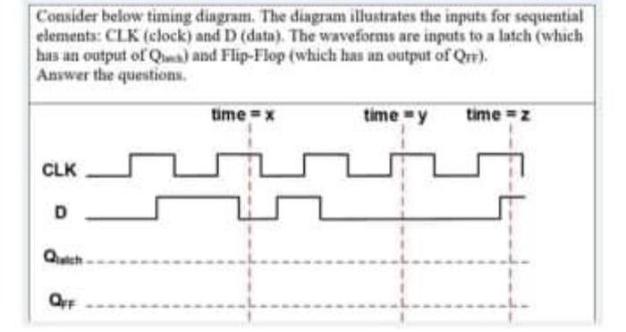 Solved Consider below timing diagram. The diagram | Chegg.com