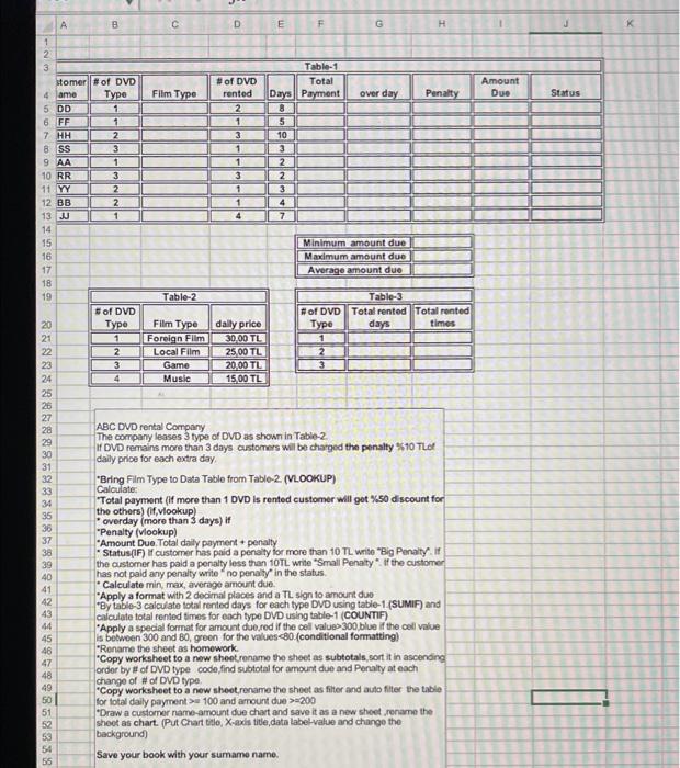 Solved Can You Do This Task On Excel I Will Definitely Give Chegg Com