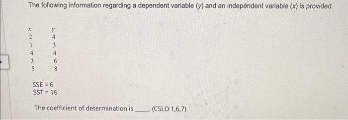 Solved The following information regarding a dependent | Chegg.com