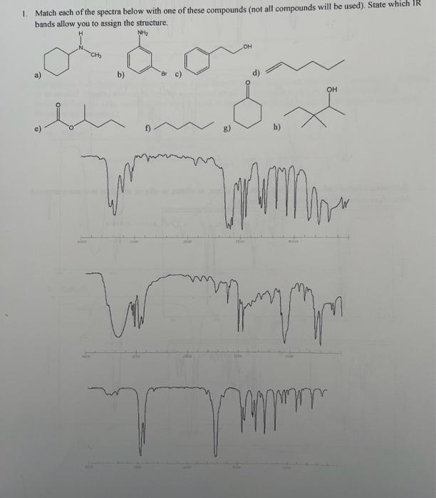 Solved 1. Match each of the spectra below with one of these | Chegg.com