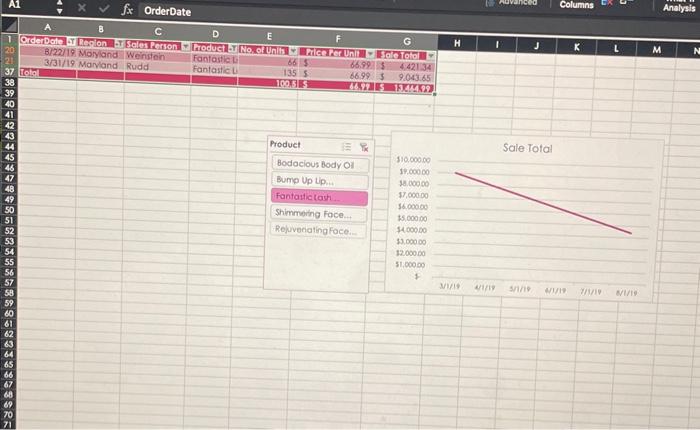 Solved 8. Create a PivotTable from the data in the | Chegg.com
